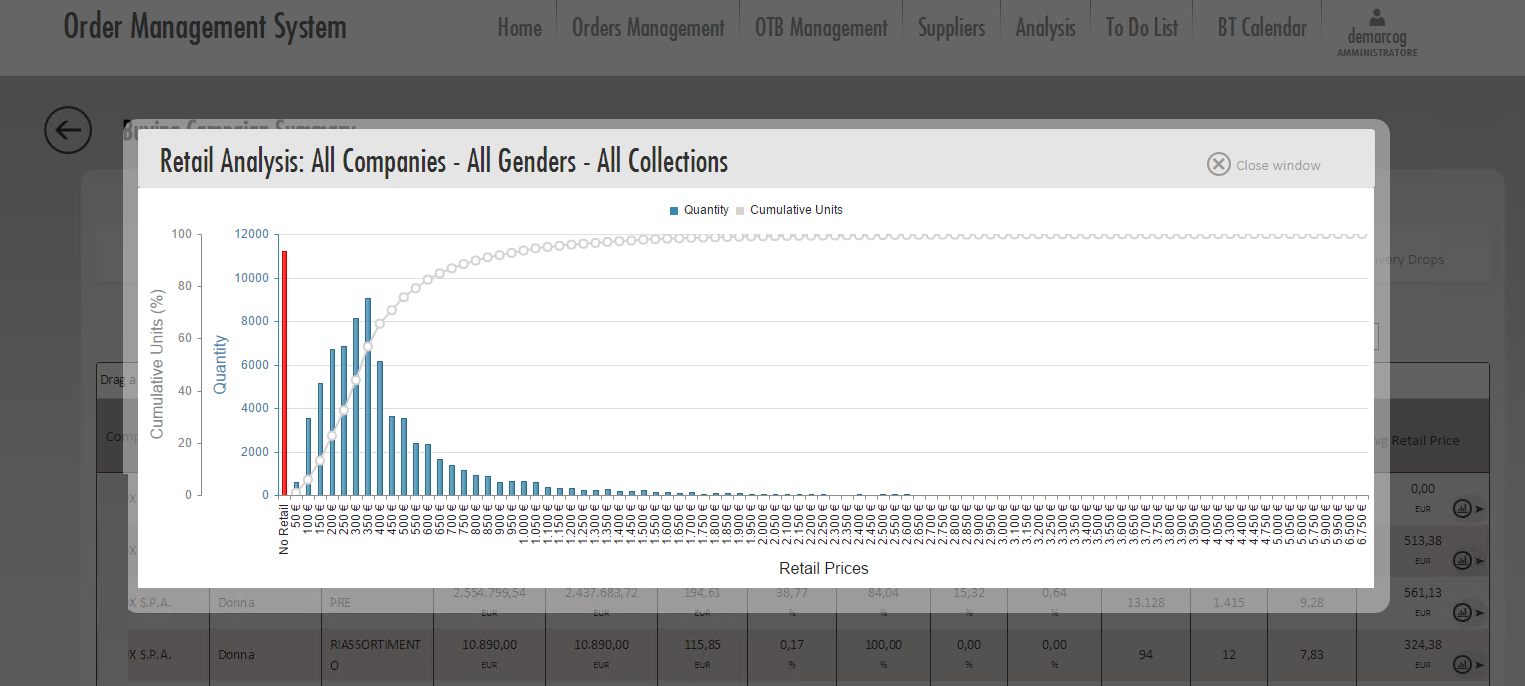 Software per gli acquisti nel settore fashion: retail analysis