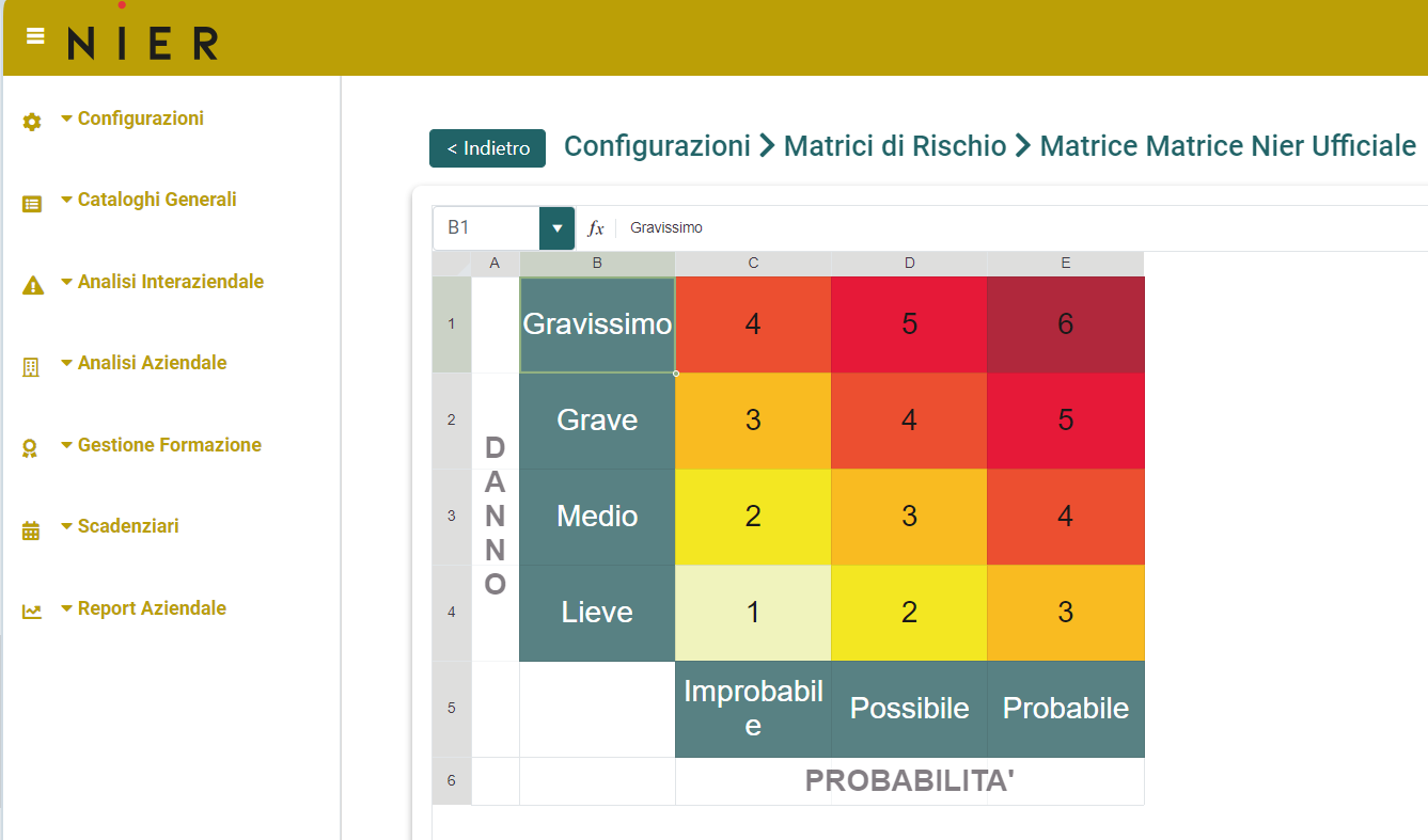 Talos – software gestionale per la sicurezza sul lavoro