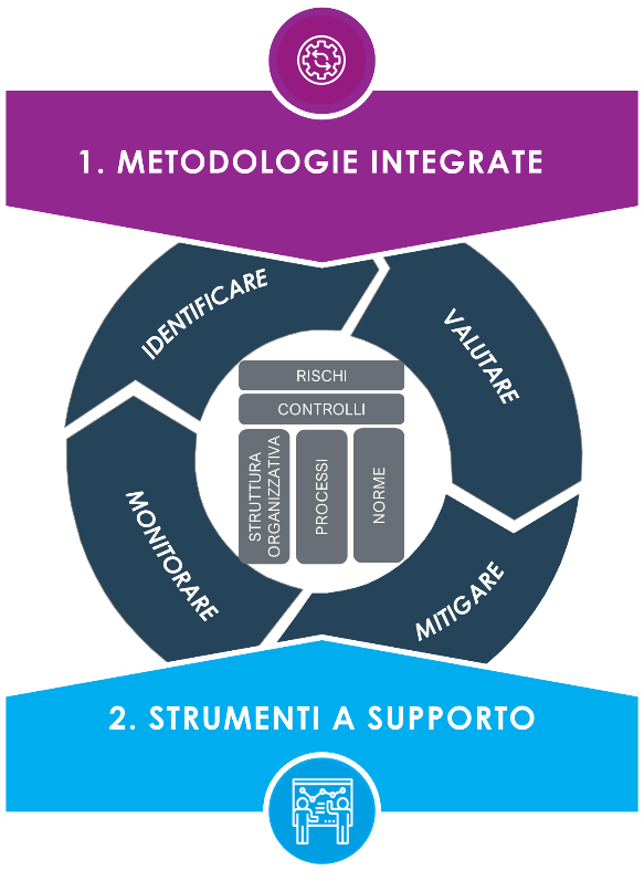 Soluzioni software GRC: architettura