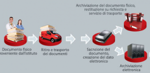 Digitalizzazione ottica