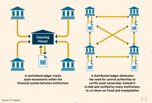 Bitcoin/Blockchain vs Euro