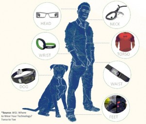 Wearable-devices