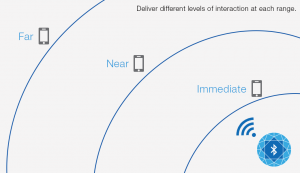 ibeacon-range