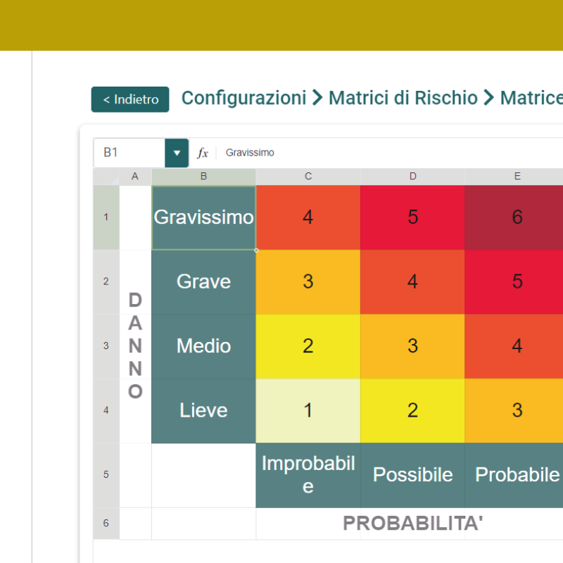 Talos – software gestionale per la sicurezza sul lavoro