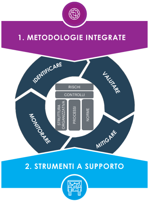 Soluzioni software GRC: architettura