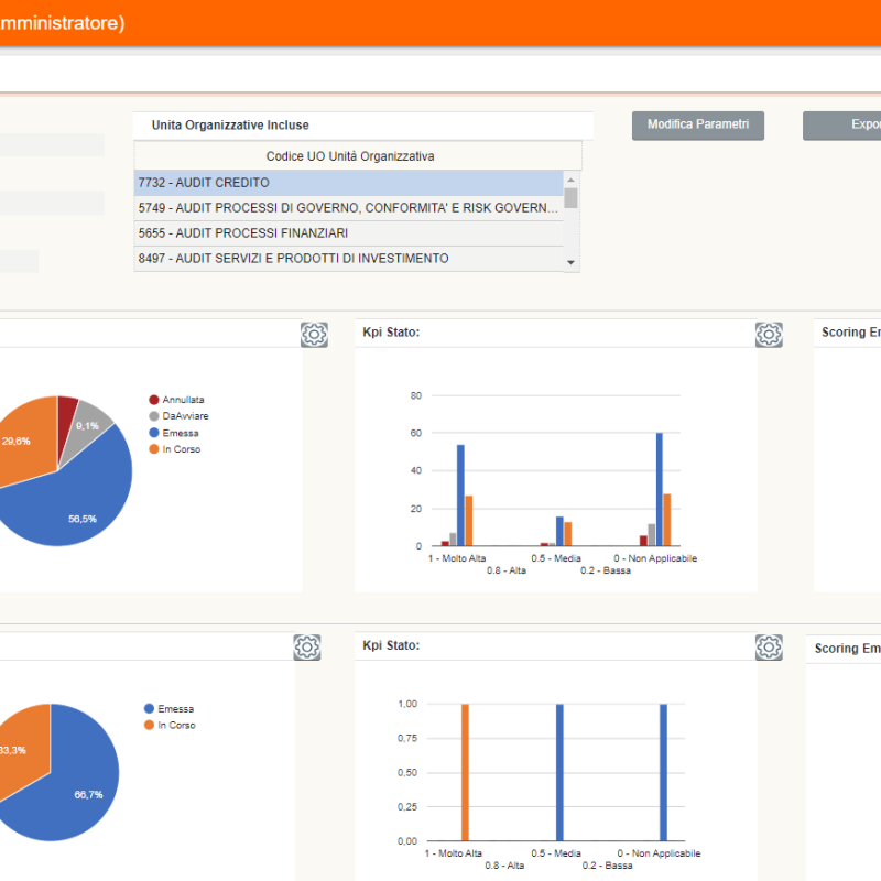 Governance Risk & Compliance per Banco BPM